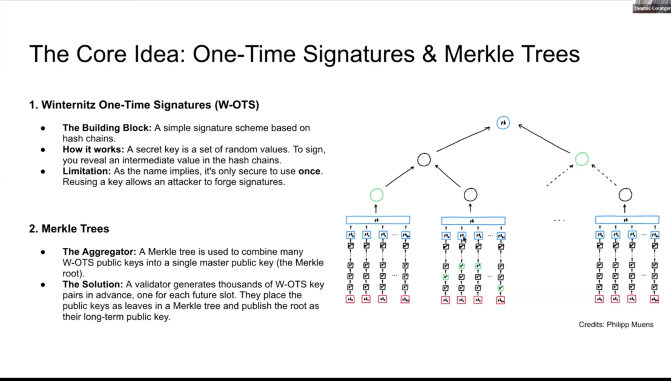 Top of the Hypercube Encoding